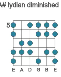 Guitar scale for lydian diminished in position 5